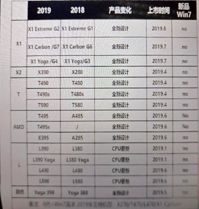 ThinkPad Roadmap 2019